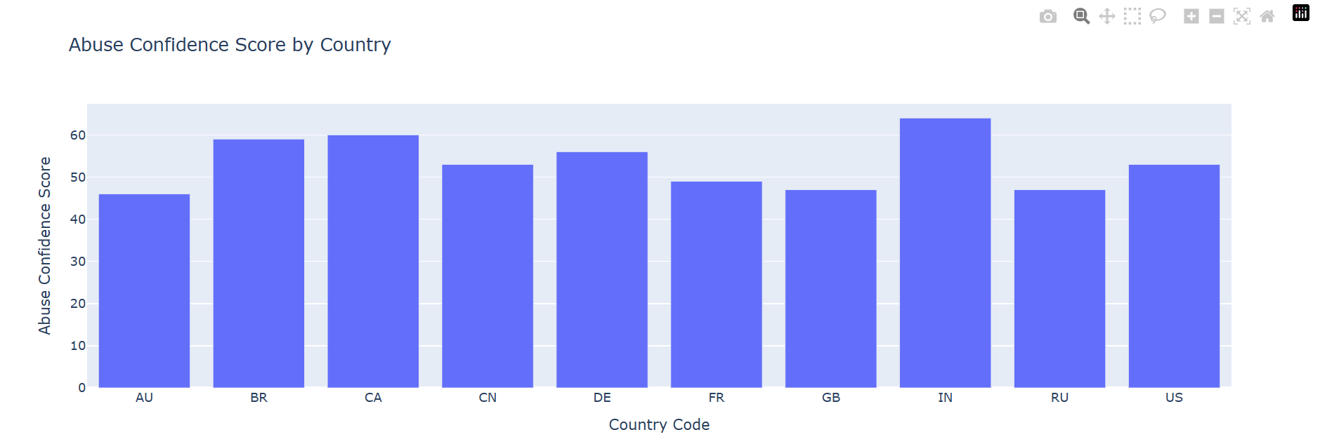 Global Security Monitor